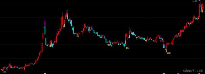 [通达信指标]宝塔短线买点公式源码